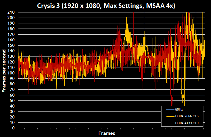 Testing-The-Impact-Of-Ultra-High-Speed-Memory-On-X299-Performance-18